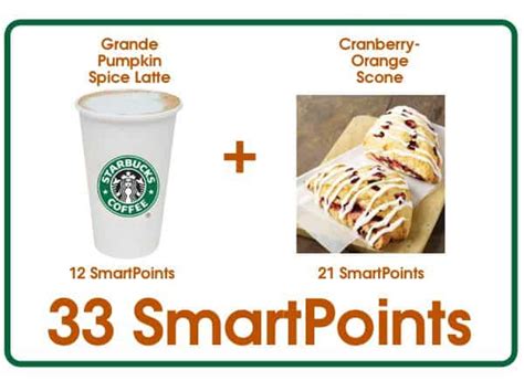 Weight watchers with carrie p.o. Weight Watchers SmartPoints Update - Calories Are Not ...