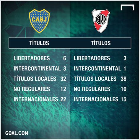 Maybe you would like to learn more about one of these? Boca vs. River en títulos: ¿qué club tiene campeonatos más ...