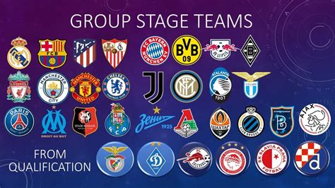 Rb leipzig reached the semifinals of last year's tournament where they lost to psg. UPDATED UEFA Champions League 2020 2021 Group Stage draw ...