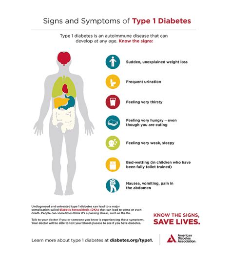 Signs And Symptoms Of Type Diabetes Infographic Chicago Tribune