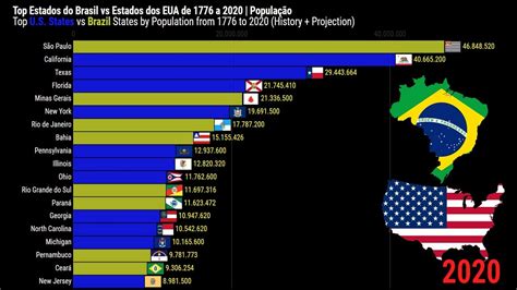 Copa do brasil de futsal: Estados do Brasil vs Estados dos EUA por População - YouTube