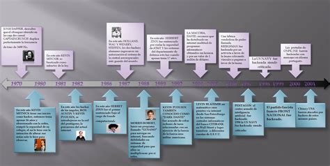 Linea Del Tiempo De La Informatica