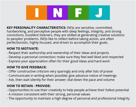 Image Result For Infj Compatibility Chart Infp Personality Type Infj Personality Isfj