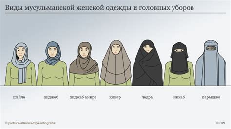 Виды мусульманской женской одежды и головных уборов | Хиджаб ...
