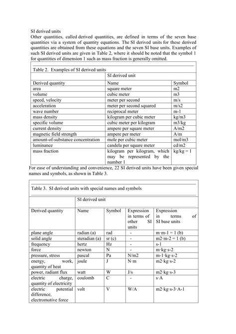 Si Derived Units