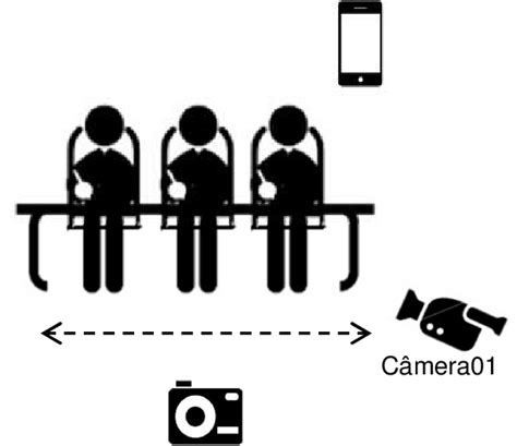 À esquerda esquema da disposição dos jogadores e câmeras na sala À