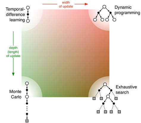 Reinforcement Learning Is Just Graph Search By Sashank Tirumala