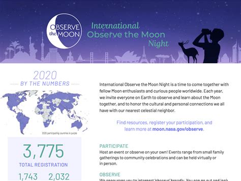 International Observe The Moon Night 2020 Recap Moon Nasa Science