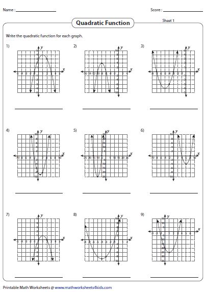 Graphing Quadratic Function Worksheets 647