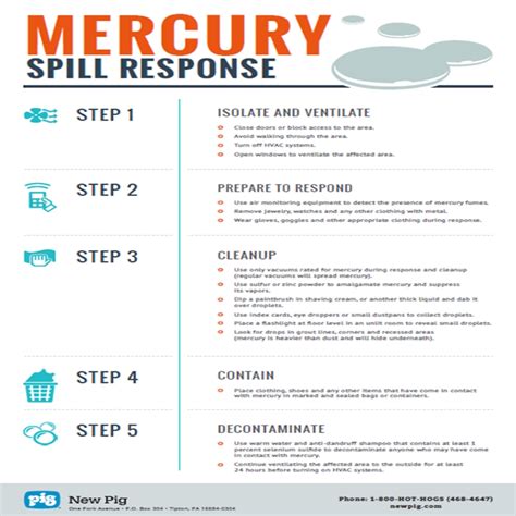 Have A Info About How To Clean Mercury Spills Dancelocation19