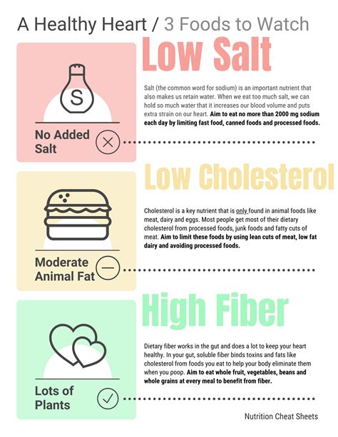 Heart Healthy Diet Chart Printable