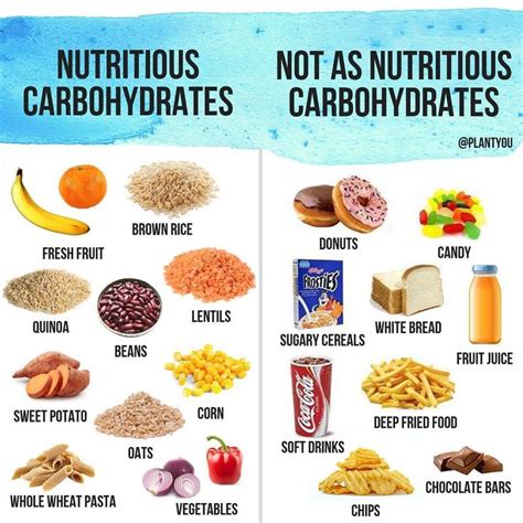 Let S Talk CARBOHYDRATES In This Infographic I Ve Broken Sources