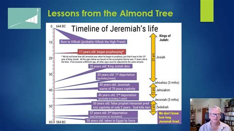 Jeremiah 1 Reading 1 Lessons From The Almond Tree Youtube