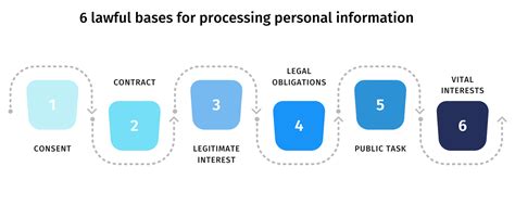 Processing Personal Data Of Employees Data Privacy Manager