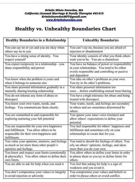 Healthy Relationship Boundaries Worksheets