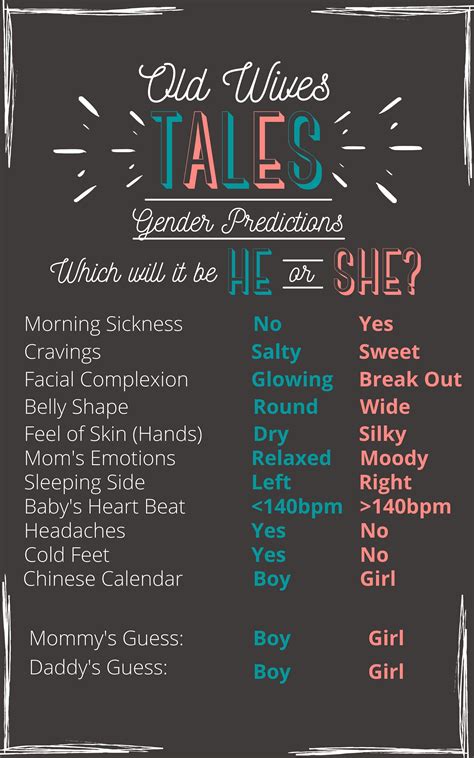 old wives tales gender prediction poster etsy