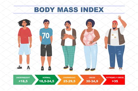 Bmi For Men Body Mass Index Chart Vector Graphics Creative Market