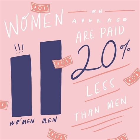Equal Pay Day Whats Being Done To Repair The Gender Pay Gap Gender