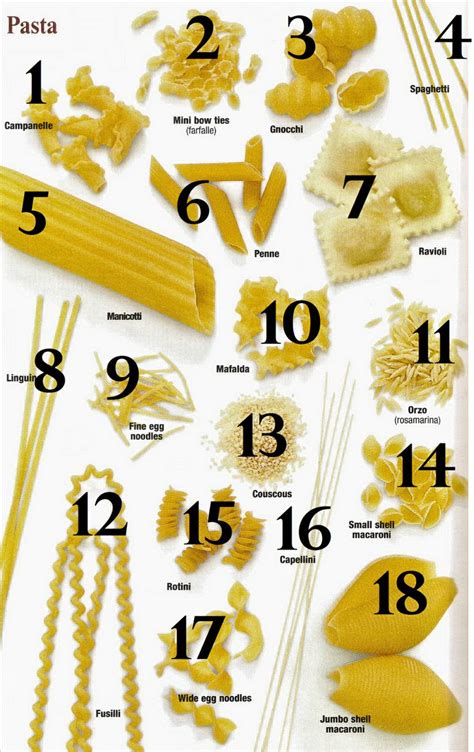 Different Types Of Pasta The Ultimate Guide To Pasta Shapes Pasta