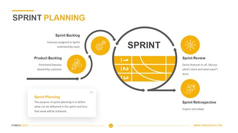 Sprint Planning Template Ppt Free Printable Form Templates And Letter