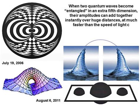 5th Dimension Physics Now In Modern “entanglement” Studies Two