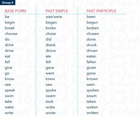 Irregular Verbs In English With A Different Base Form Past Simple And