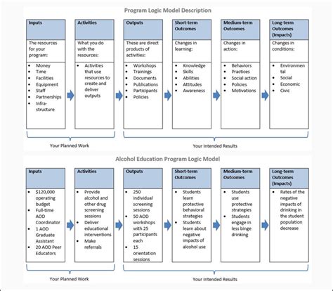 How To Build A Logic Model For Grants Instrumentl