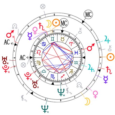 32 Zodiac And Astrology Combined - Zodiac art, Zodiac and ...