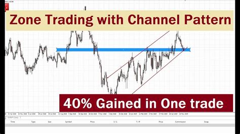 Zone Trading With Channel Pattern Forex Price Action Techniques Youtube