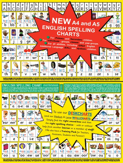 Fillable Online Thrass Co English Spelling Chart Resources Thrass Fax
