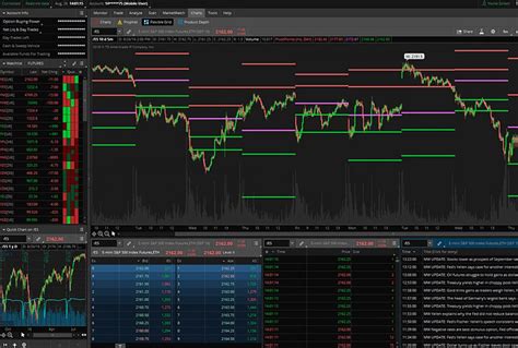 If you use thinkorswim at td ameritrade to buy and sell securities, you should be aware of the many tools available to you to help make your investment journey a little easier and more accurate. Thinkorswim Review - What This Desktop Trading Platform ...