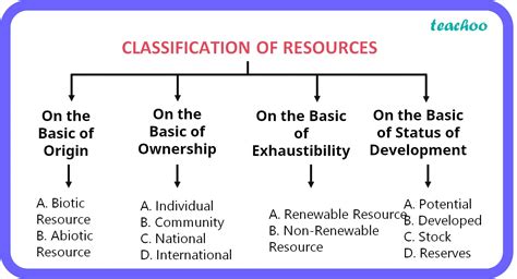 Geography Class 10 Resources Detailed Explanation Teachoo