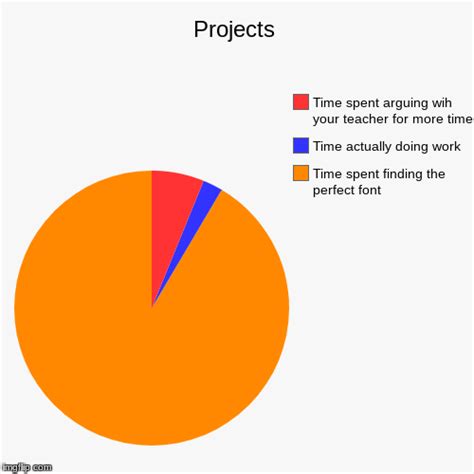 Projects Imgflip