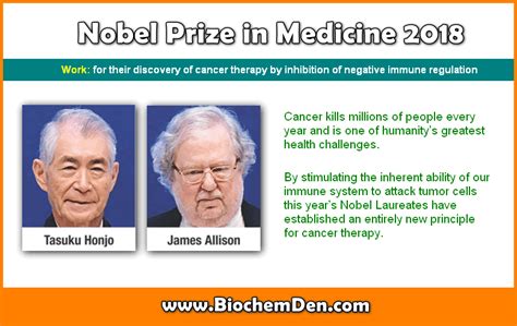 Nobel Prize In Physiology And Medicine Listed From 2001 To 2023
