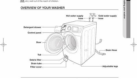 Installing your washer, Unpacking your washer, Overview of your washer