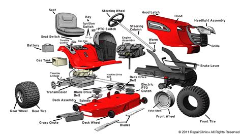 Get the best deals on craftsman riding lawnmowers. RepairClinic.com Partners With STA-BIL Lawn and Garden ...