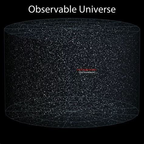 8observableuniverse Universe Galaxy Collision Structure Of The
