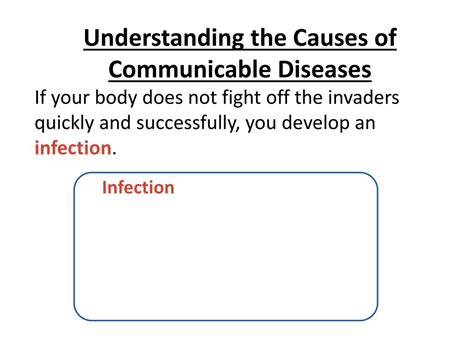 Ppt Chapter 23 Communicable Diseases Powerpoint Presentation Free Download Id 2160136