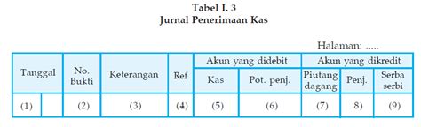 Jenis jurnal khusus ini antara lain : Apakah jurnal penerimaan kas dan jurnal pengeluaran kas ...