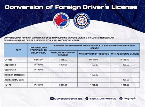 Every Single Lto Drivers License Related Fee In 2023 A Quick And Easy