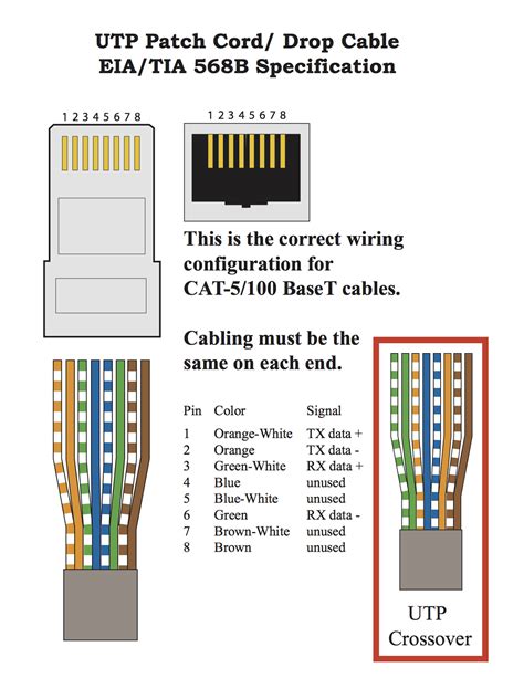 Shematics electrical wiring diagram for caterpillar loader and tractors. Home Cat 5 Wire Diagram Outlet & Ethernet