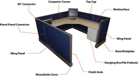 Office Cubicles Guide Office Furniture 911
