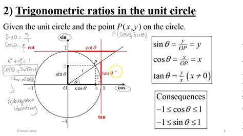 Trigonometric Ratios In The Unit Circle Youtube