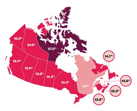 Household Food Insecurity In Canada Proof