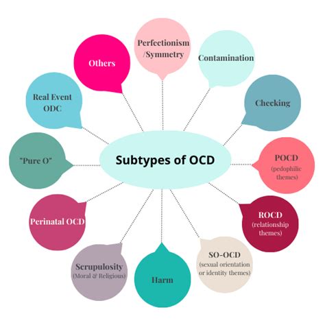 obsessive compulsive disorder health and healing therapy