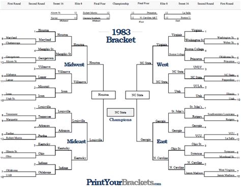 1983 Ncaa March Madness Tournament Bracket Results