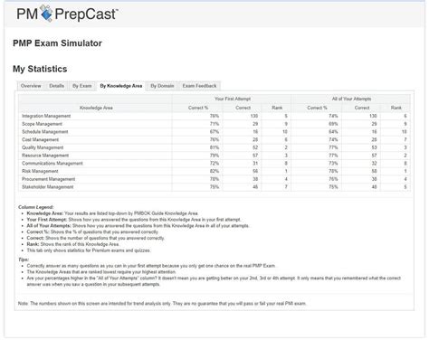 Pm Exam Simulator Pmp Exam Prep Sample Questions With Mock Exam Software