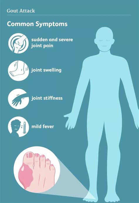 Arthritis Most Painful Types Of Arthritis Cause Symptoms Treatments