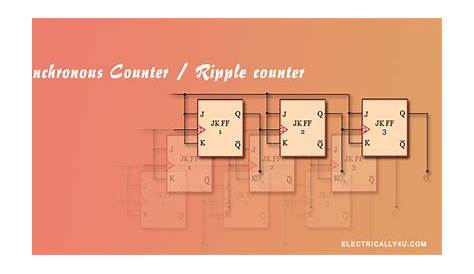 Asynchronous counter / Ripple counter - Circuit and timing diagram