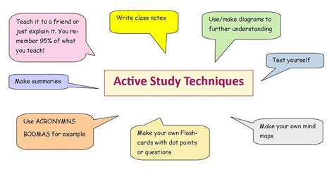 Here Are 2 Best Study Techniques For Exams Education Companion